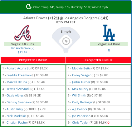 Los Angeles Dodgers on X: Tonight's lineup at Braves: #NLCS