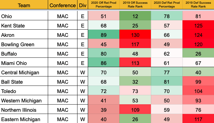 college football odds