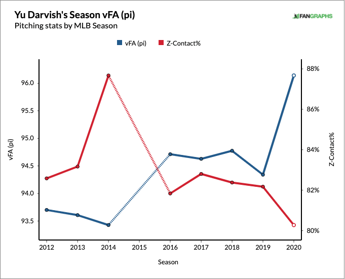 Miami Marlins Starling Marte unlocks a new ceiling of the Marlins offense.