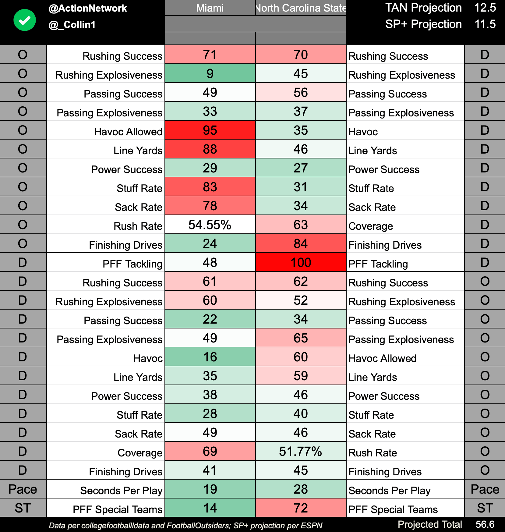 PFF Signature Statistics – a glossary