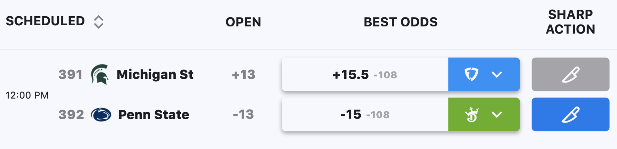 football betting system indicators