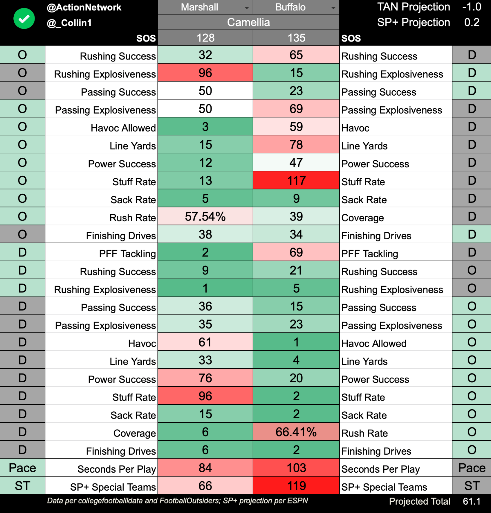 football betting system indicators