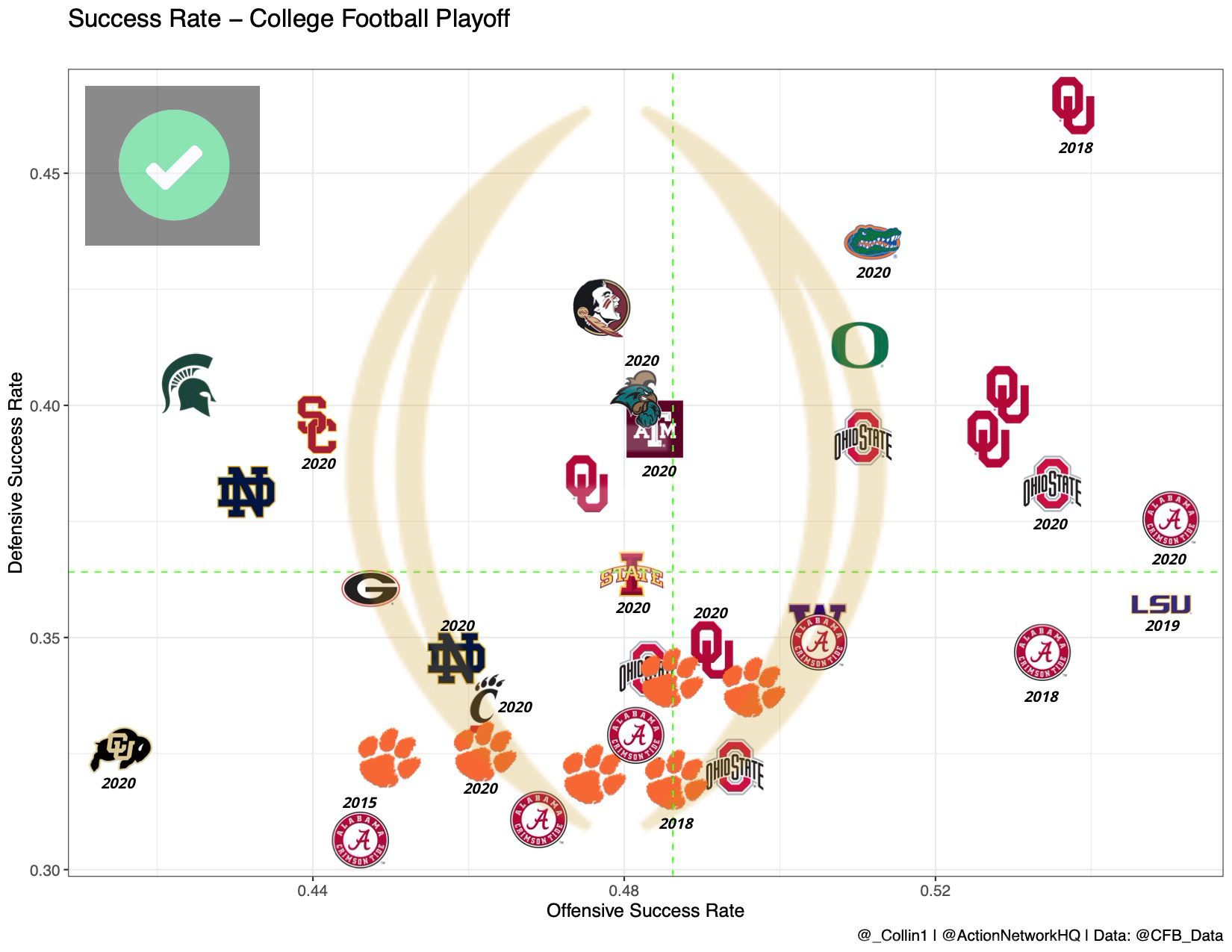 2015 NFL Playoffs: Early Conference Championship Lines