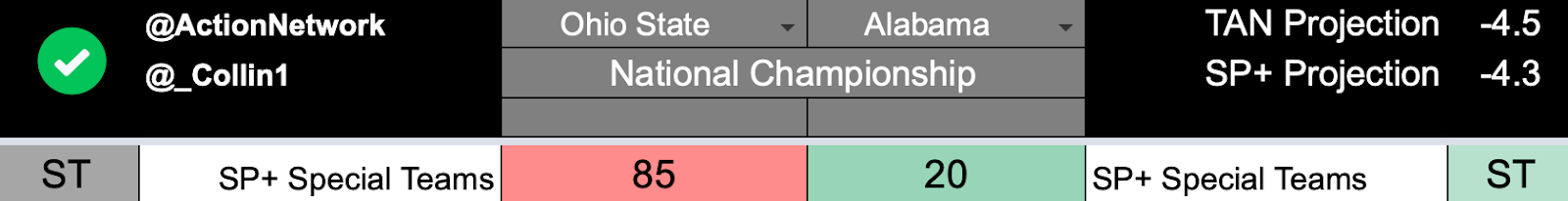 ncaa-college football-betting-odds-pick-special teams-alabama-ohio state-2021 national championship-january 11