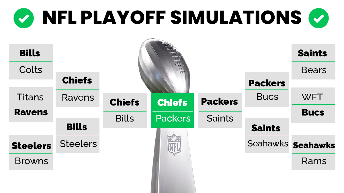 NFL Playoff Predictions: Simulating Wild Card Weekend Through the Super Bowl