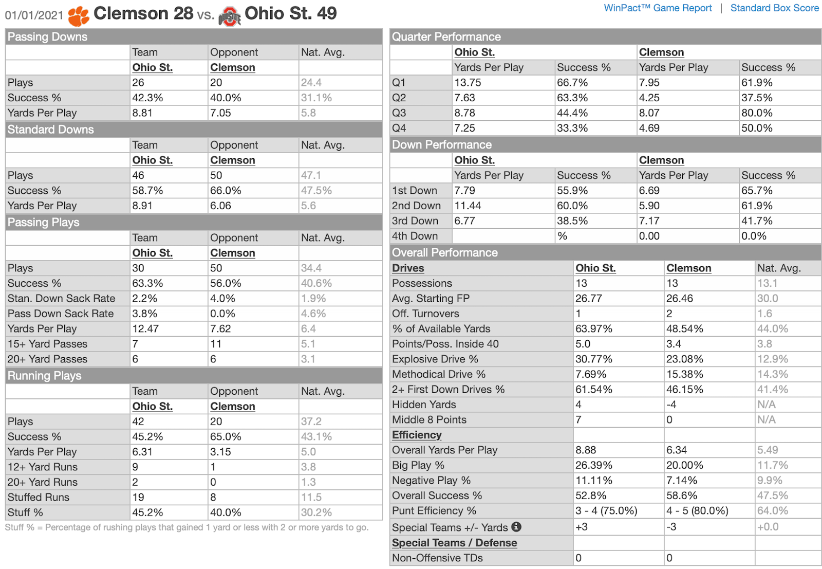 National Championship Prop Bets, Exotics: How to Bet Double Results, Bands  & More