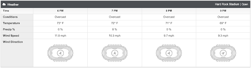 ncaa-college football-betting-odds-pick-alabama-ohio state-national championship-weather-hard rock stadium-miami-january 11