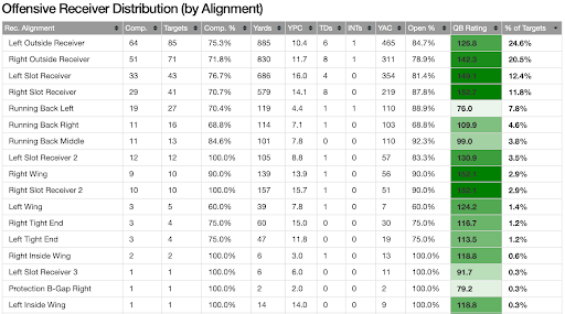 FIiveThirtyEight: Alabama's updated statistical chances to make CFP