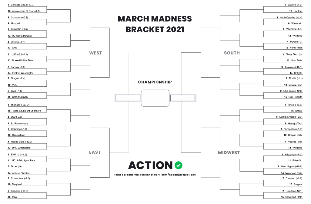 ncaa point spreads today