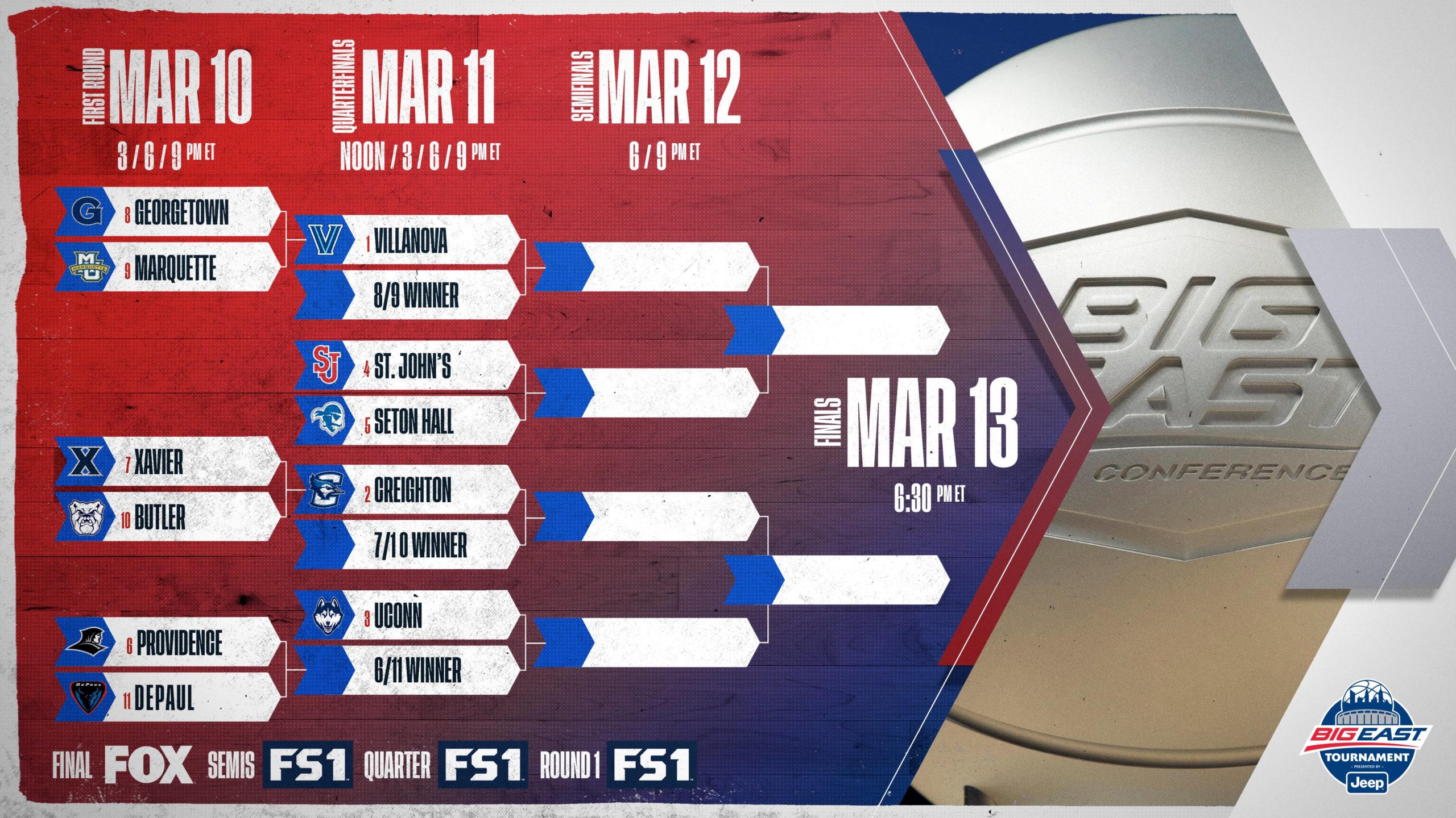 2021-big east tournament-bracket-seeds