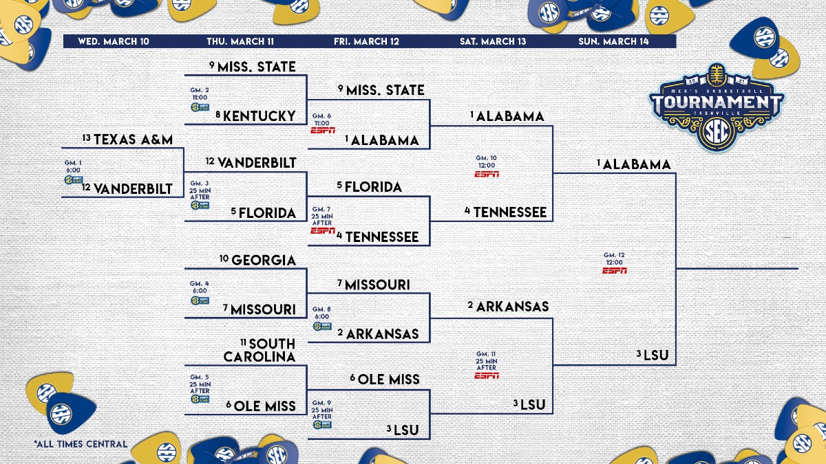 SEC Tournament 2021 Schedule Bracket Updated Alabama Will Meet LSU
