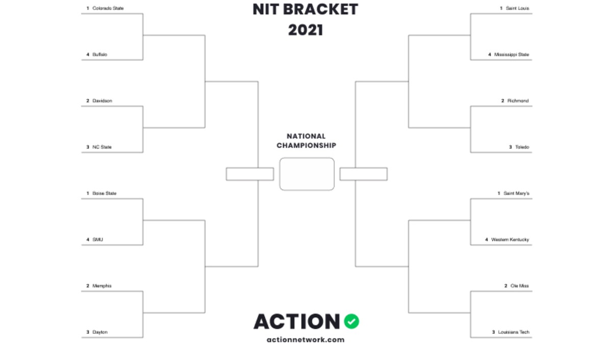 2021 NIT Printable Bracket For 16 Team Field LaptrinhX News