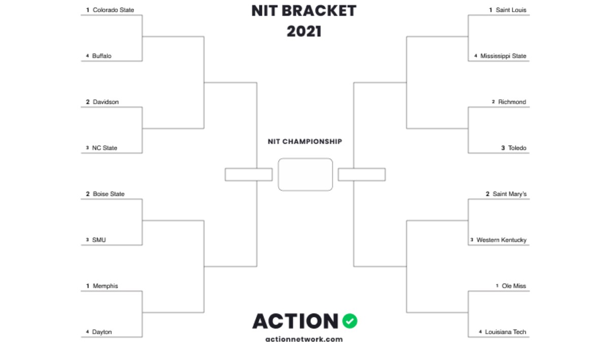 2021 NIT Printable Bracket article feature image