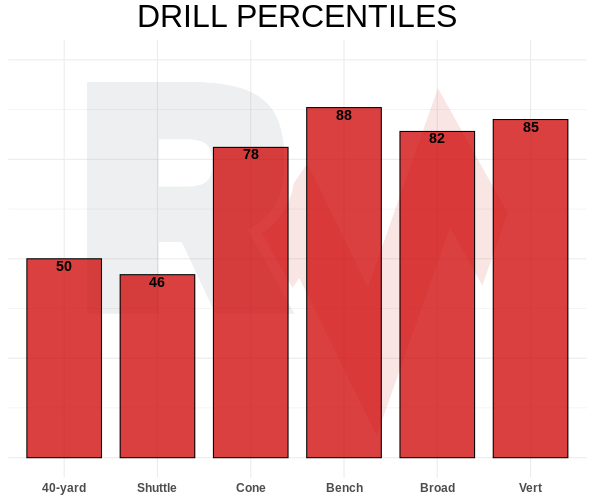 2021 dynasty rookie mock draft superflex - apotruth