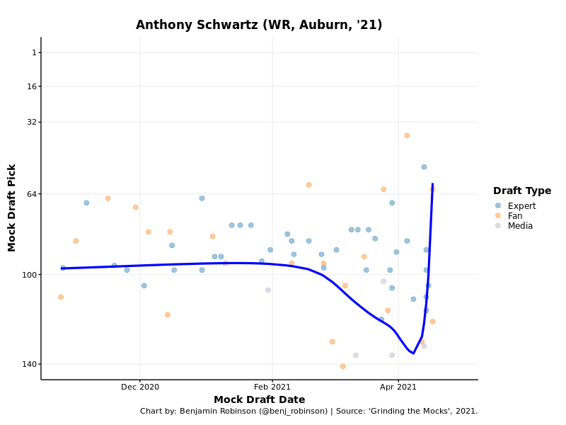 91 pick in 2021 draft. W8pw6xspvdse1m