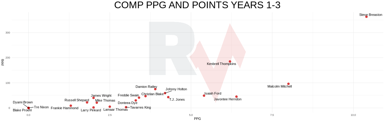 Kyle Yates' Post-Draft 2021 Dynasty Big Board (Rookie Rankings)