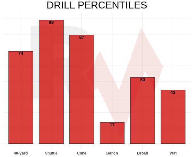 Mike Clay on X: Updated! Dynasty Rankings (Top 240) & Rookie Rankings  (Top 65)  / X