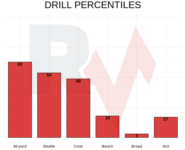 Kyle Yates' Top-70 Dynasty Rookie Rankings: Superflex (2021 Fantasy  Football)