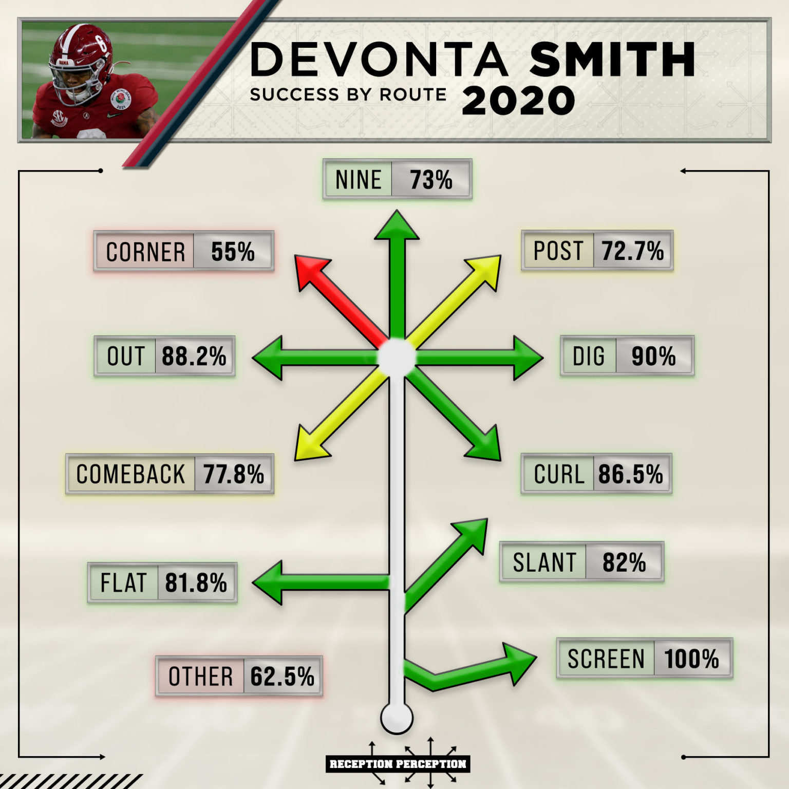 Respected Dynasty Rookie Rankings (Pre-Draft) - FullTime Fantasy