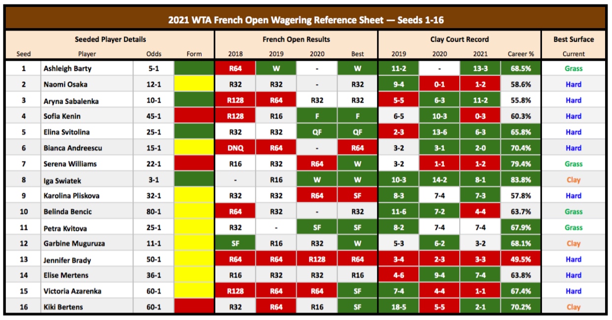 2021 WTA French Open Futures Betting Preview: Sabalenka ...