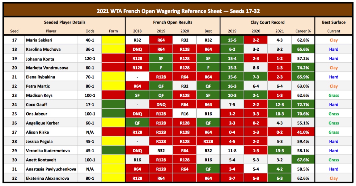 2021 WTA French Open Futures Betting Preview: Sabalenka ...