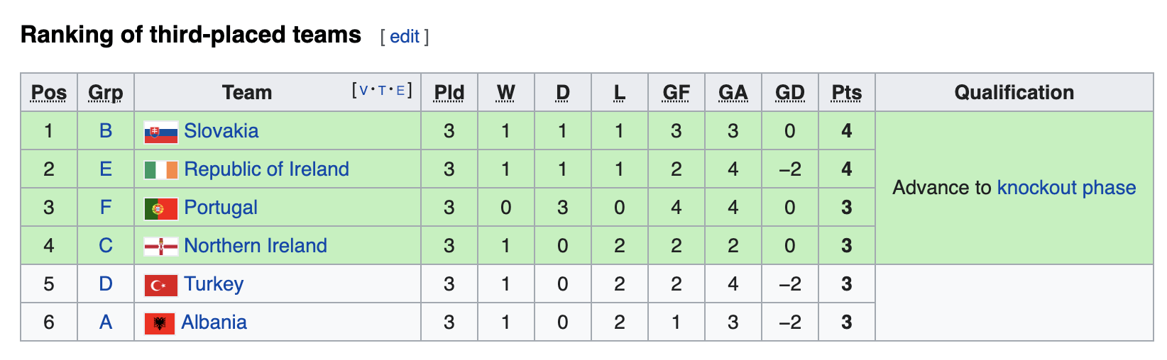 Uefa Euro 2020 Odds Format Dates Betting Preview Projections For Every Group Stage Match June 11 To July 11