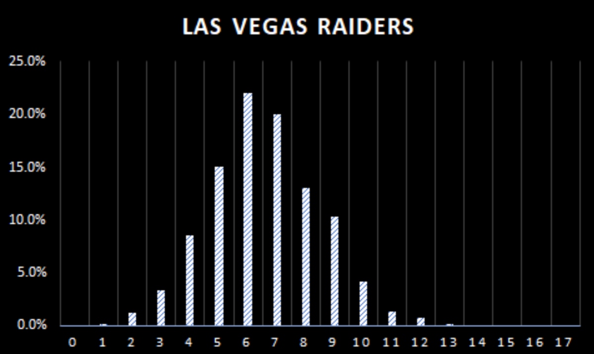 How To Bet AFC West Futures Based on Odds Aaron Rodgers Is Traded to