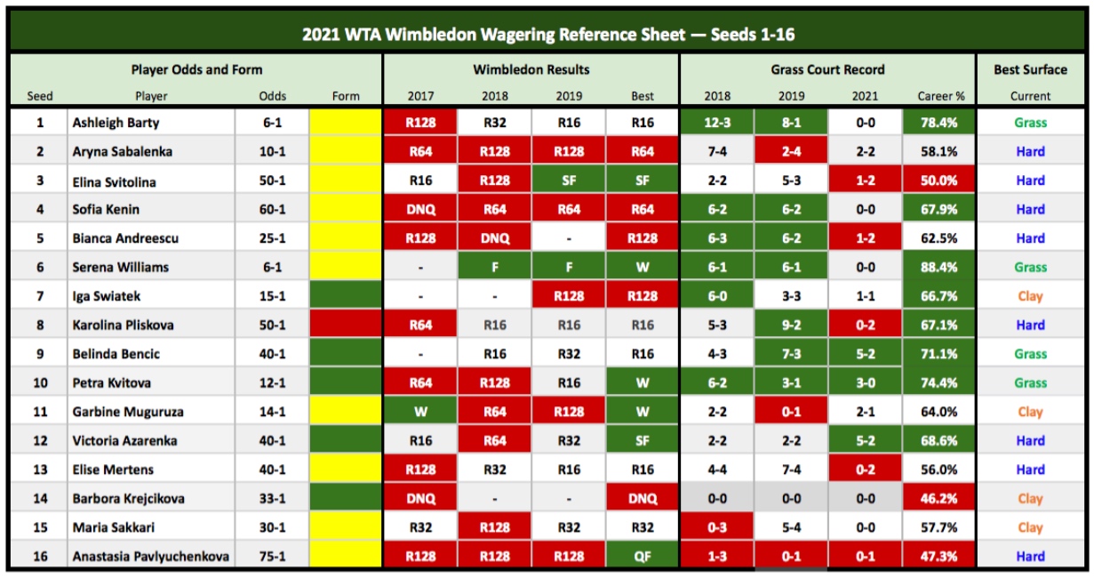 wimbledon 2021 scores