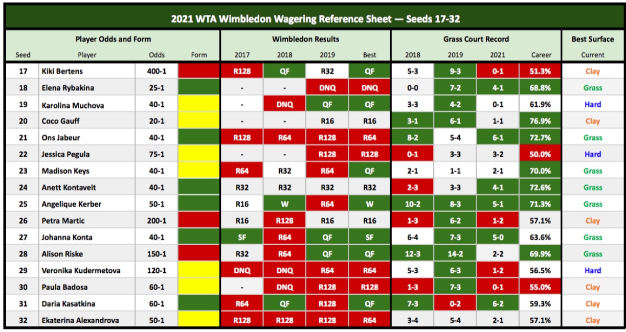 wimbledon 2021 live score