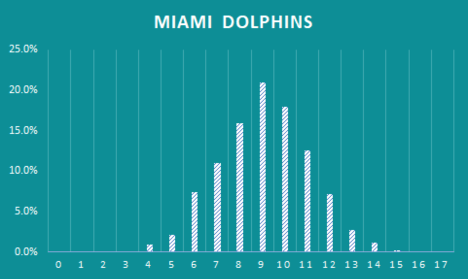 dolphins-win-projections-2021