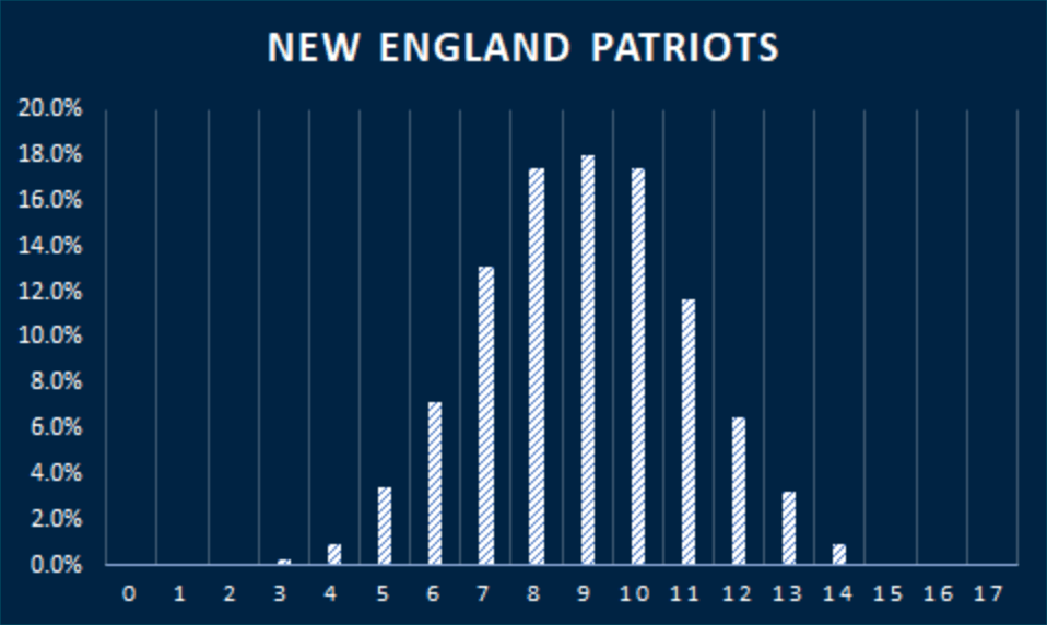 patriots-win-projections-2021