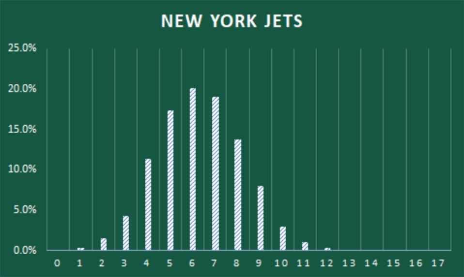 jets-win-projections-2021