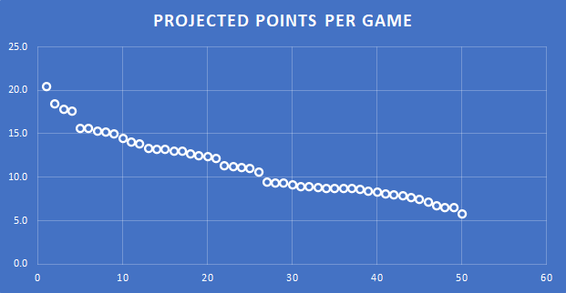 How to Draft Zero RB vs. Hero RB I SGPN Fantasy Football Podcast