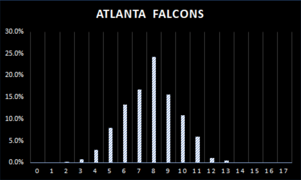 falcons-win-projects-futures-bets-odds-2021-koerner