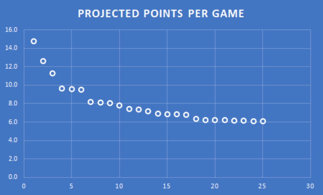 koerner-fantasy-te-rankings-2021-tiers-koerner