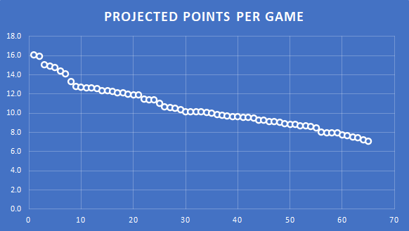 Draft Review: The Tiers