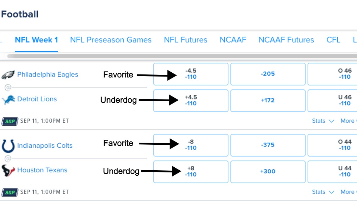 Week 1 NFL Odds, Betting Lines & Point Spreads for All Games This Week - A  to Z Sports