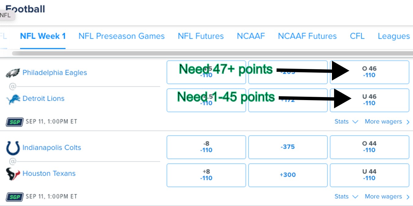 over under example fanduel