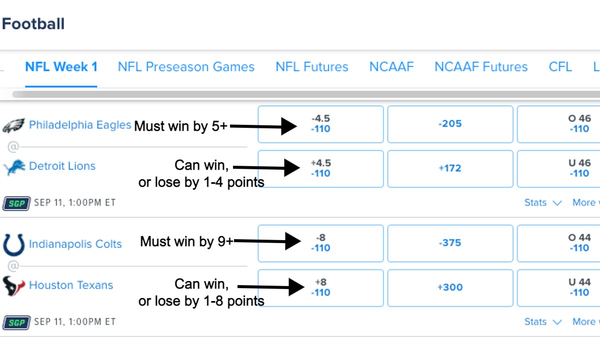 Point Spread  Spreads Explained When Betting On Sports