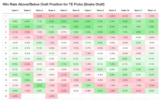 Replying to @ClarkG Best Draft Strategy with the 9th overall pick