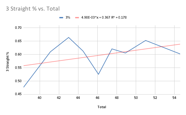 NFL Prop Bet & Game Betting Correlations Analytics & Analysis