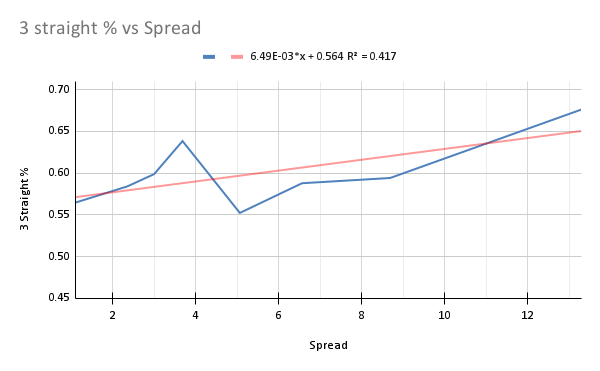 NFL Prop Bet & Game Betting Correlations Analytics & Analysis