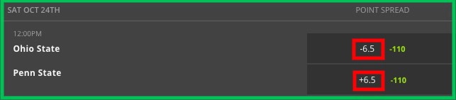 Example of a college point spread bet