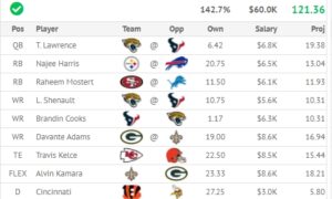 Our ABSOLUTE TOP GAME STACK for Week 1 on FanDuel! 