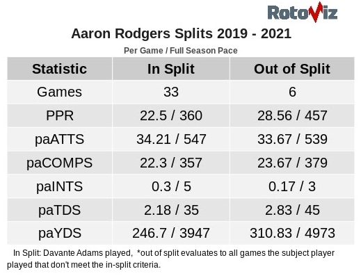 TNF Player Props, TD Scorers: Eyes on Rodgers, Henry