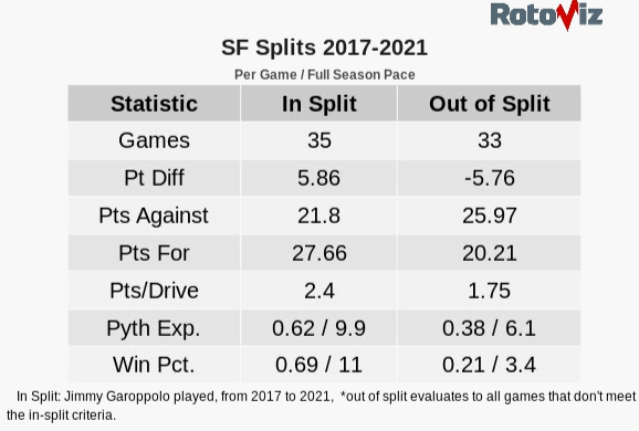 Streaming Defenses: Week 7 - RotoViz