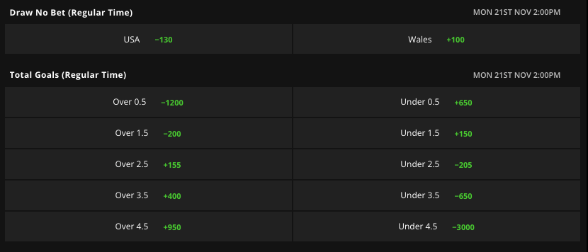 Over 1.5 Goals vs BTTS - Which One is Better?