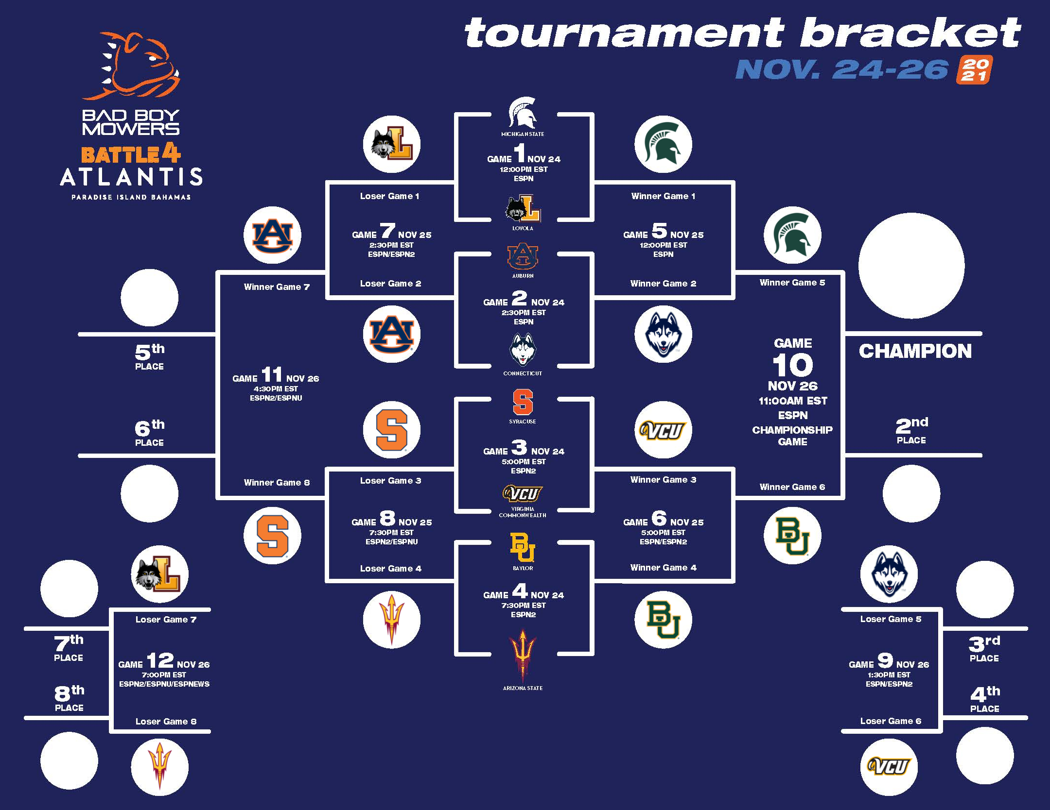 How to Watch and Bet the Battle 4 Atlantis Bracket, Tipoff Times, Odds
