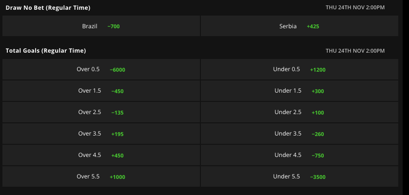 What Is a 3-Way Moneyline in Sports Betting?