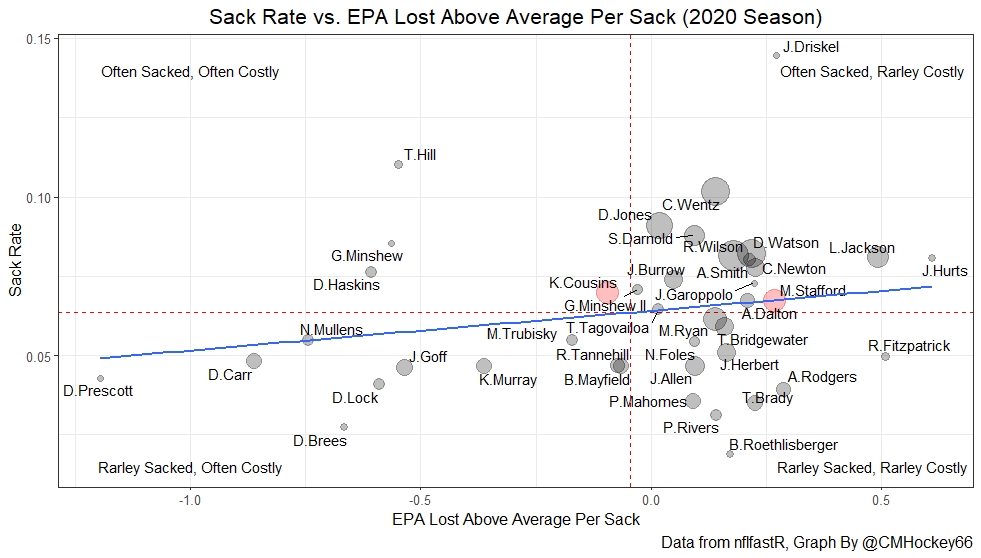 I think sacks bring a QB's rating down too much. A 6/10 rating is too low  for a QB with a perfect passer rating and 1 sack. : r/RetroBowl